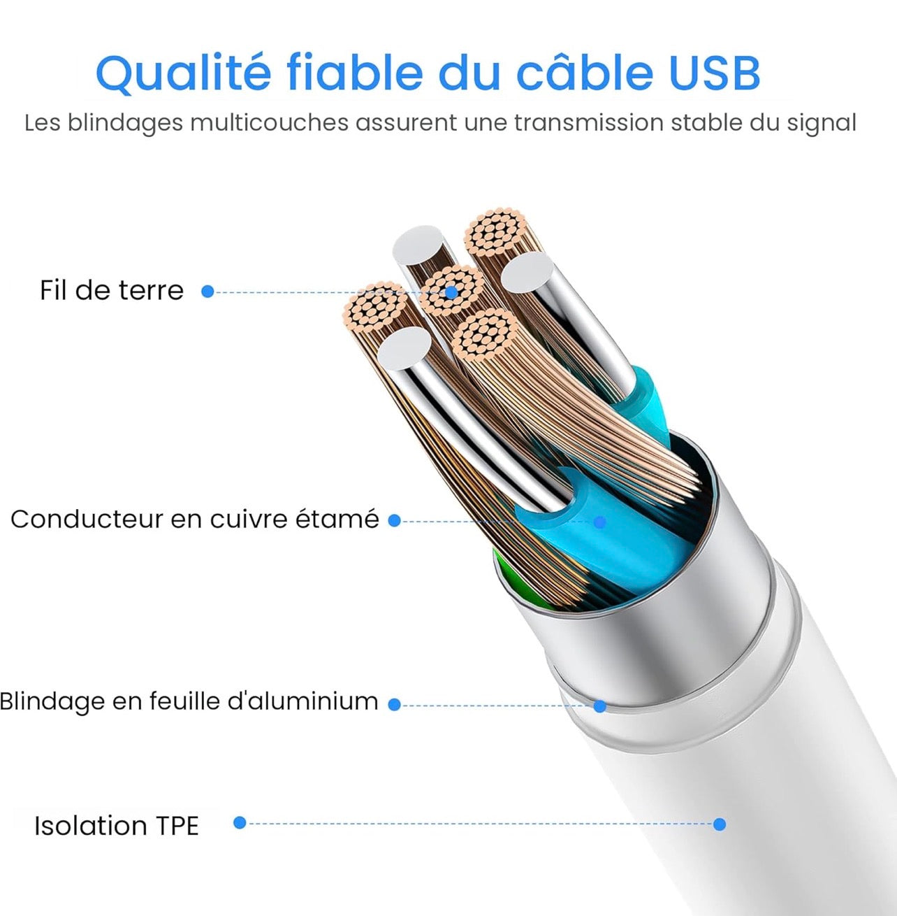 Set of 3 USB-C wall chargers with fast charging for iPhone 1.80M