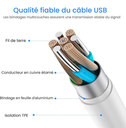 Set of 3 USB-C wall chargers with fast charging for iPhone 1.80M